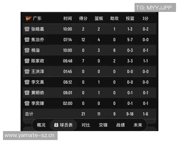 媒体人解析CBA潜力赛弃权规则对球队赛季成绩的影响