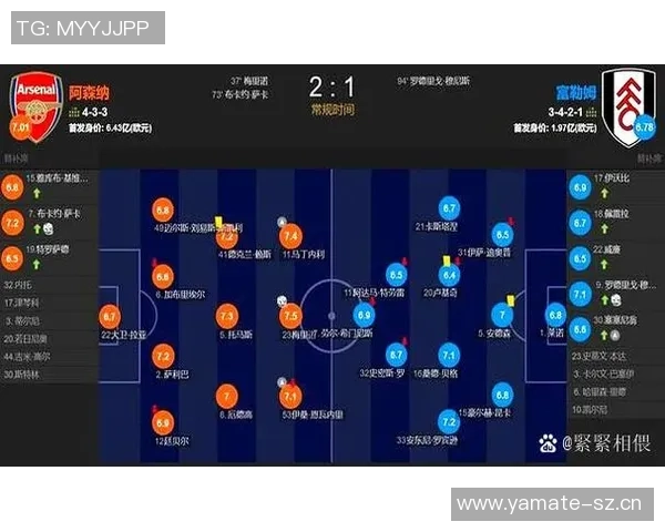 本赛季英超20机会创造与成功过人球员名单揭晓多库内托萨卡等人入选